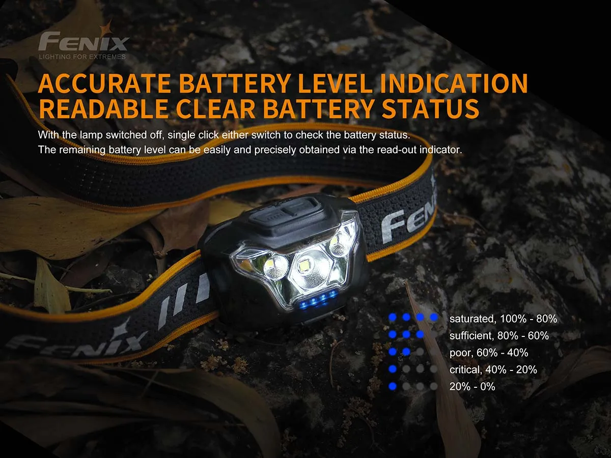 Fenix HL18RW Headlamp (Cool White LED Version) - DISCONTINUED