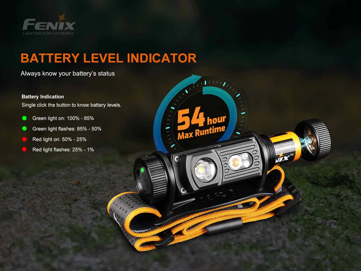 Fenix HM60R Rechargeable Headlamp