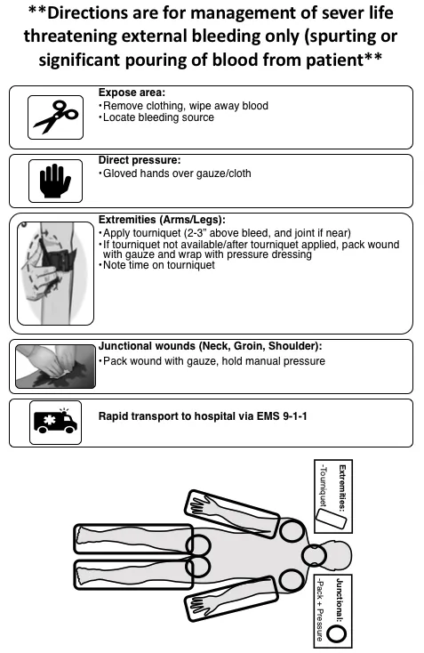 Major Bleed Refill Kit V2